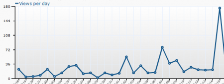 High Times High Times